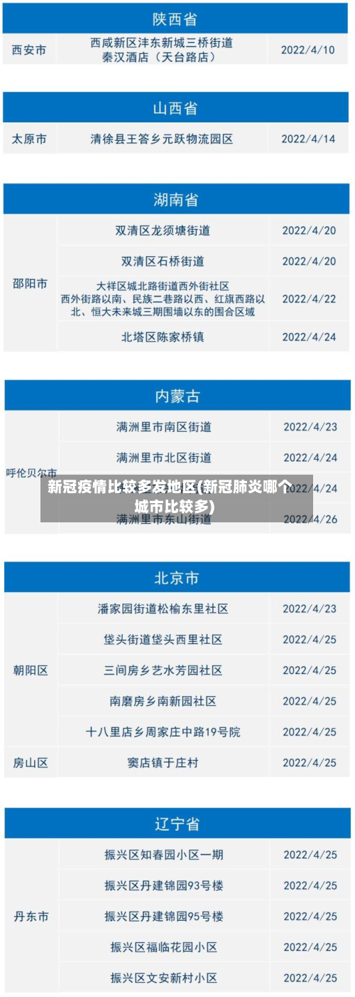 新冠疫情比较多发地区(新冠肺炎哪个城市比较多)-第2张图片