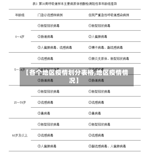 【各个地区疫情划分表格,地区疫情情况】-第2张图片