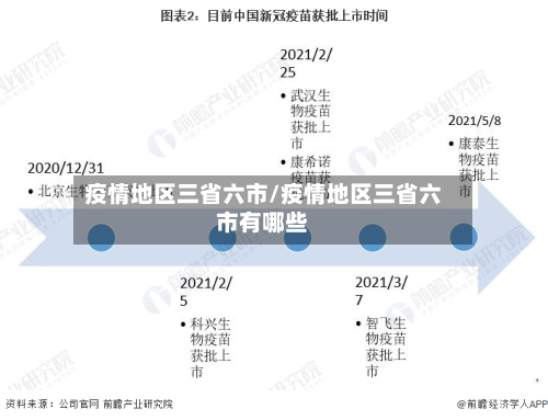 疫情地区三省六市/疫情地区三省六市有哪些-第3张图片