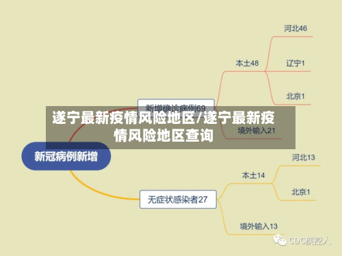 遂宁最新疫情风险地区/遂宁最新疫情风险地区查询