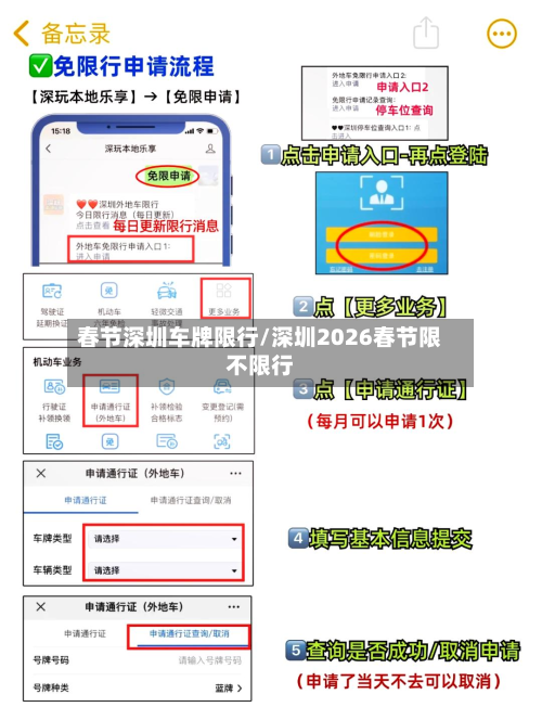 春节深圳车牌限行/深圳2026春节限不限行