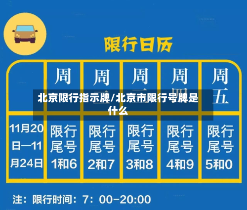 北京限行指示牌/北京市限行号牌是什么