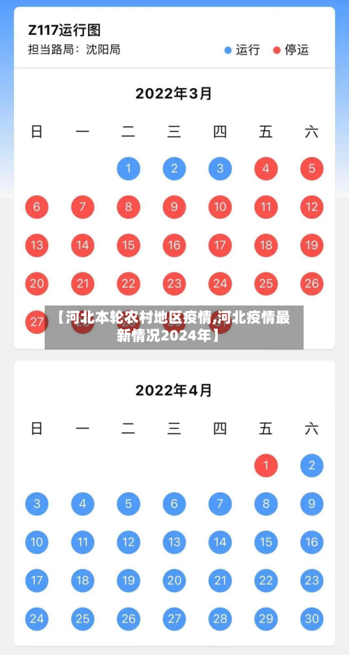 【河北本轮农村地区疫情,河北疫情最新情况2024年】