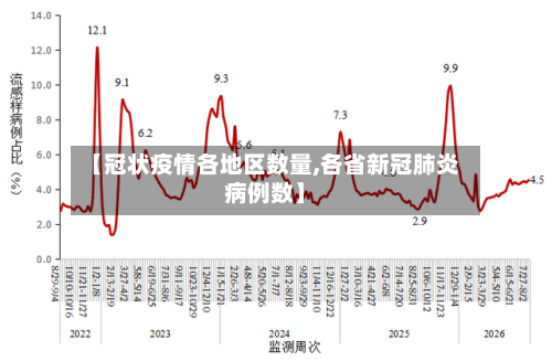 【冠状疫情各地区数量,各省新冠肺炎病例数】-第2张图片