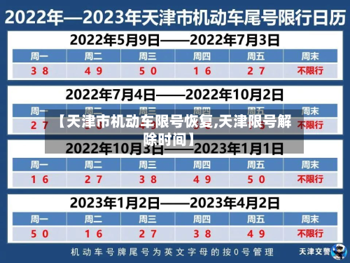 【天津市机动车限号恢复,天津限号解除时间】