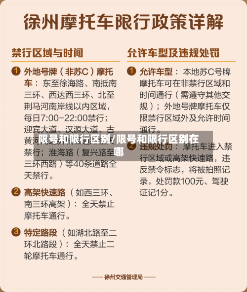 限号和限行区别/限号和限行区别在哪