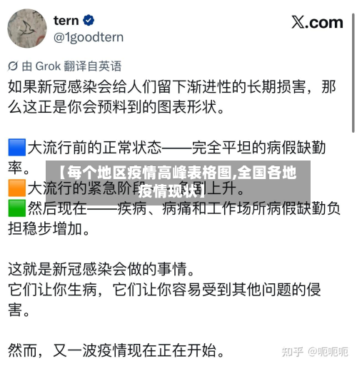 【每个地区疫情高峰表格图,全国各地疫情现状】-第2张图片