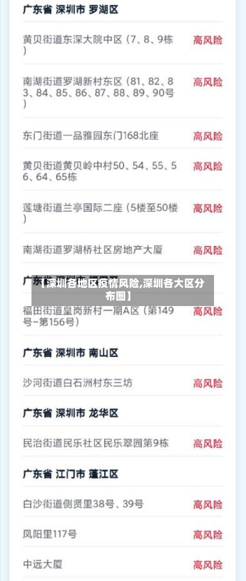 【深圳各地区疫情风险,深圳各大区分布图】