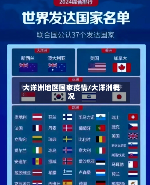 大洋洲地区国家疫情/大洋洲概况