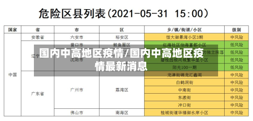 国内中高地区疫情/国内中高地区疫情最新消息-第3张图片