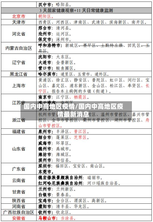 国内中高地区疫情/国内中高地区疫情最新消息