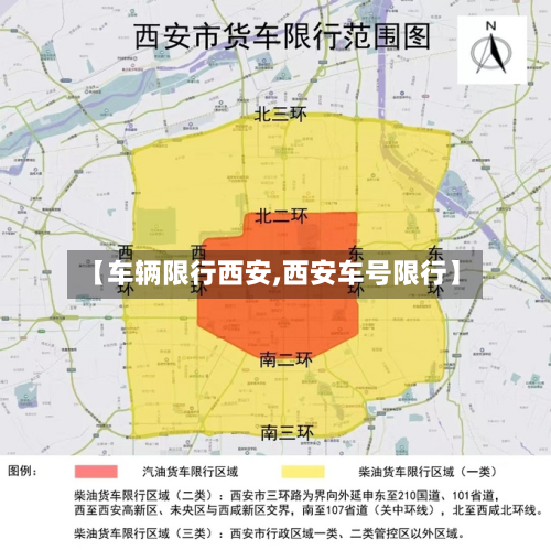 【车辆限行西安,西安车号限行】