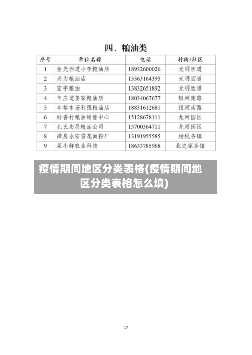 疫情期间地区分类表格(疫情期间地区分类表格怎么填)