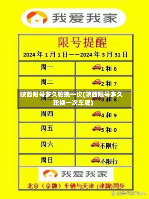 陕西限号多久轮换一次(陕西限号多久轮换一次车牌)-第2张图片