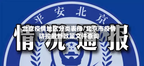 北京疫情地区分类表格/北京市疫情防控最新政策文件查询