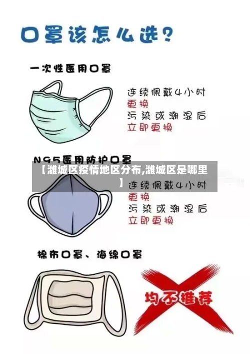 【潍城区疫情地区分布,潍城区是哪里】