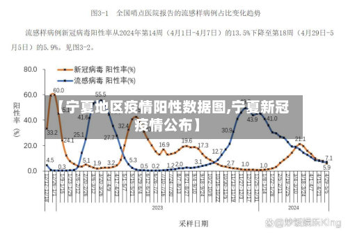 【宁夏地区疫情阳性数据图,宁夏新冠疫情公布】
