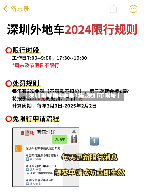 【深圳限号第4季第1集,深圳市限号】