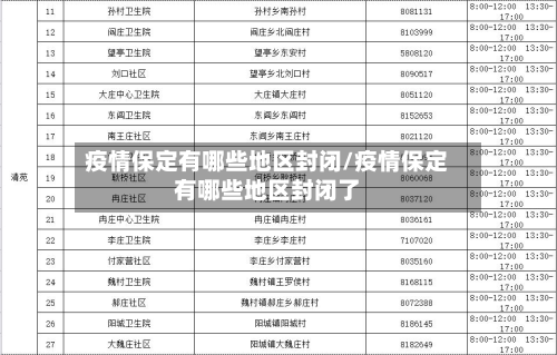 疫情保定有哪些地区封闭/疫情保定有哪些地区封闭了
