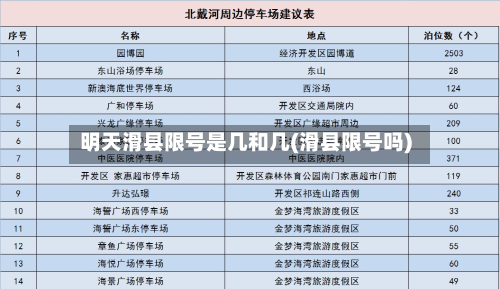 明天滑县限号是几和几(滑县限号吗)