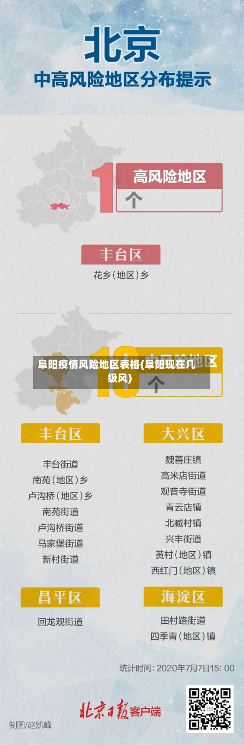 阜阳疫情风险地区表格(阜阳现在几级风)