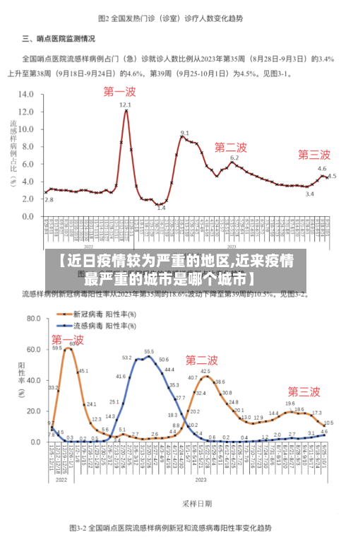 【近日疫情较为严重的地区,近来疫情最严重的城市是哪个城市】
