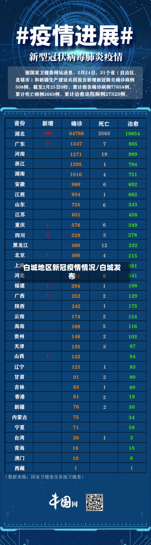 白城地区新冠疫情情况/白城发布
