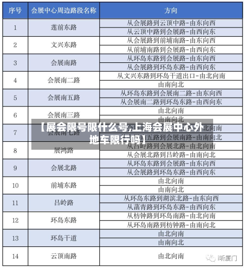 【展会限号限什么号,上海会展中心外地车限行吗】