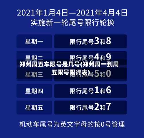 郑州周五车限号是几号(郑州周一到周五限号限行表)-第2张图片