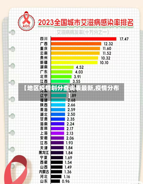 【地区疫情划分查询表最新,疫情分布】