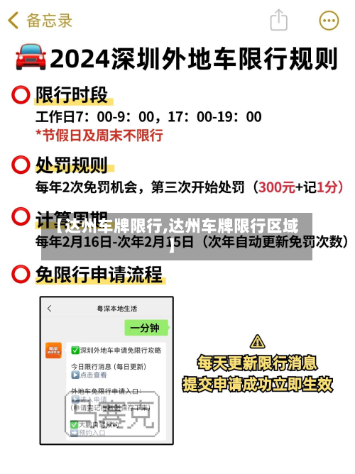 【达州车牌限行,达州车牌限行区域】