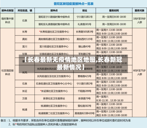 【长春最新无疫情地区地图,长春新冠最新情况】-第3张图片