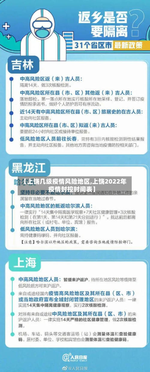 【上饶几级疫情风险地区,上饶2022年疫情封控时间表】-第2张图片