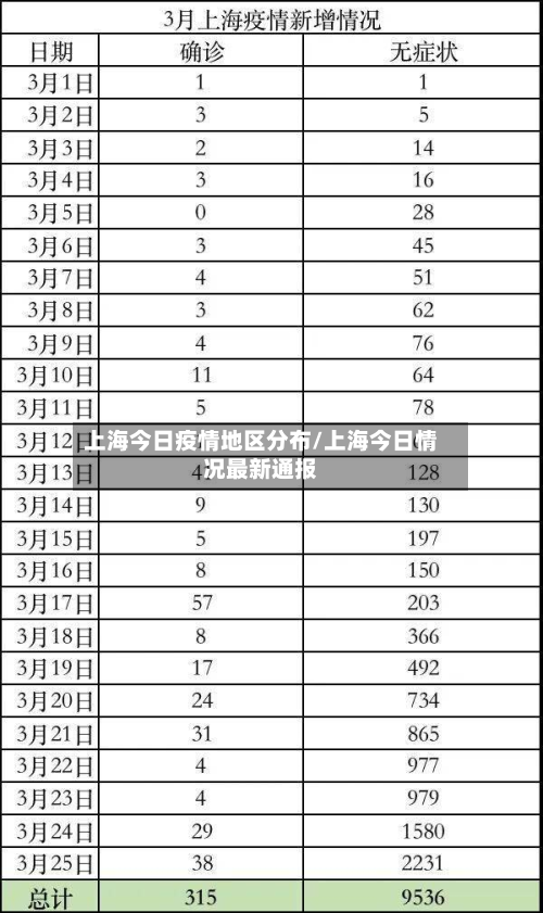 上海今日疫情地区分布/上海今日情况最新通报