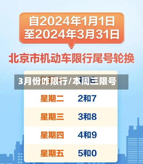 3月份咋限行/本周三限号