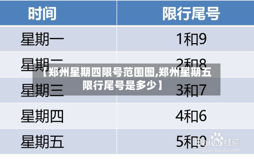 【郑州星期四限号范围图,郑州星期五限行尾号是多少】-第3张图片
