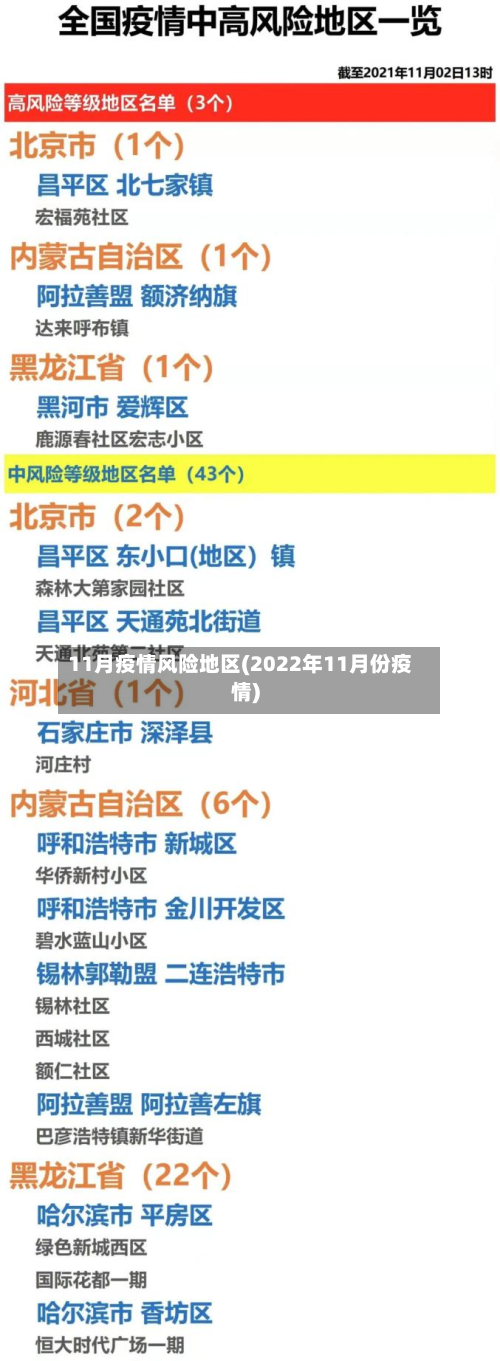 11月疫情风险地区(2022年11月份疫情)
