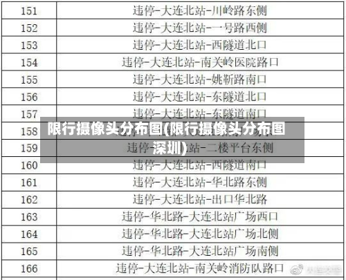限行摄像头分布图(限行摄像头分布图深圳)-第2张图片