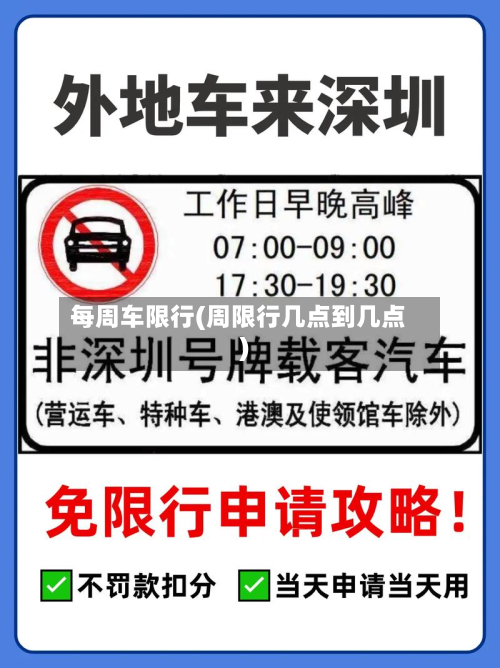 每周车限行(周限行几点到几点)