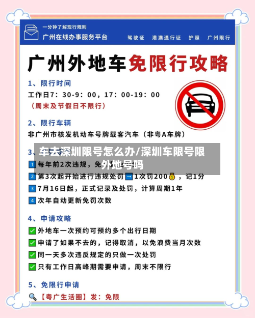 车去深圳限号怎么办/深圳车限号限外地号吗