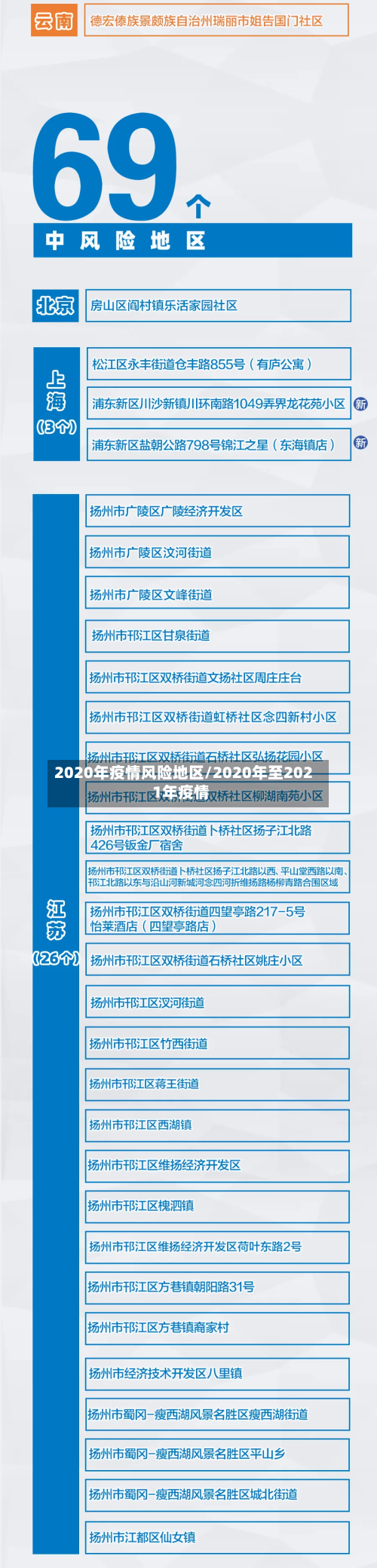 2020年疫情风险地区/2020年至2021年疫情