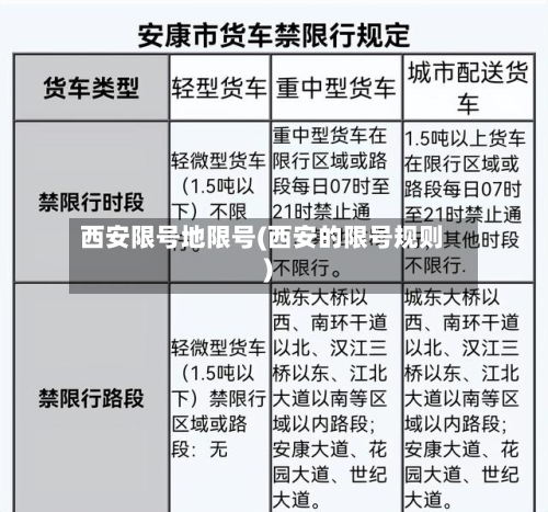 西安限号地限号(西安的限号规则)-第2张图片