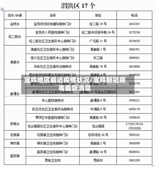 宝鸡地区最近疫情状况/宝鸡新冠病毒最新消息-第2张图片