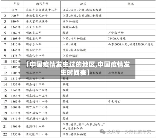 【中国疫情发生过的地区,中国疫情发生时间表】