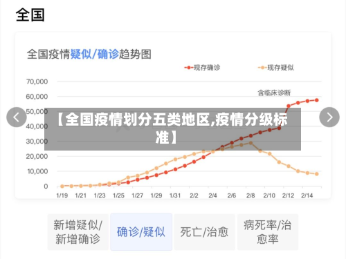【全国疫情划分五类地区,疫情分级标准】