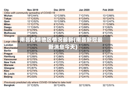 南昌疫情地区情况最新(南昌新冠最新消息今天)-第2张图片