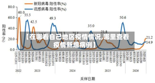 【在哪看自己地区疫情情况,哪里查看疫情新增病例】