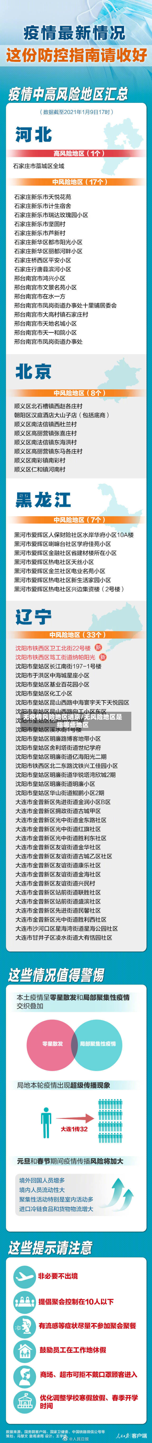 无疫情风险地区进京/无风险地区是指哪些地区-第2张图片