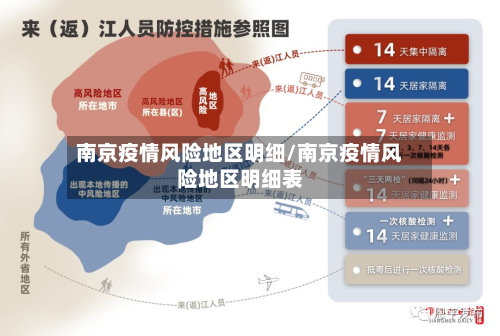 南京疫情风险地区明细/南京疫情风险地区明细表-第2张图片