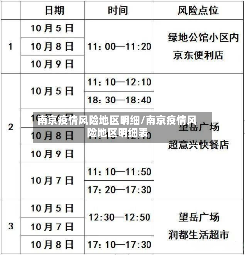 南京疫情风险地区明细/南京疫情风险地区明细表